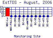 EstTDS Plot