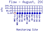 Flow Plot