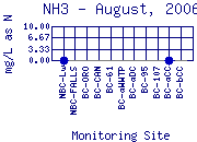NH3 Plot