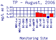 TP Plot