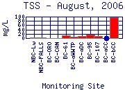 TSS Plot