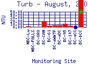 Turb Plot