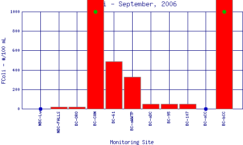 FColi Plot