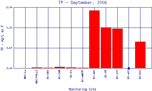 TP Plot