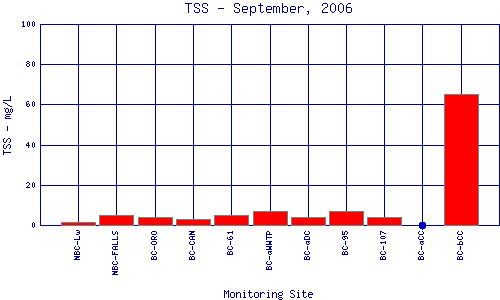 TSS Plot