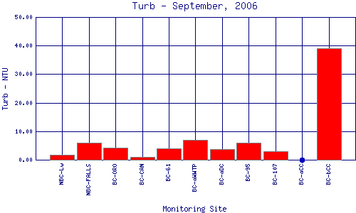 Turb Plot