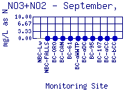 NO3+NO2 Plot