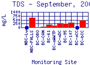 TDS Plot