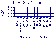 TOC Plot