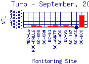 Turb Plot