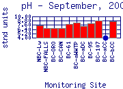 pH Plot