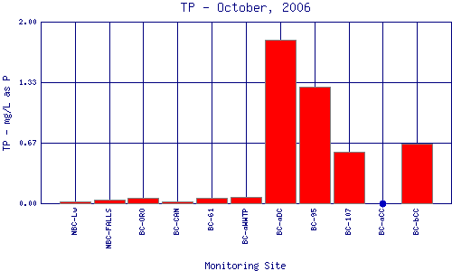 TP Plot