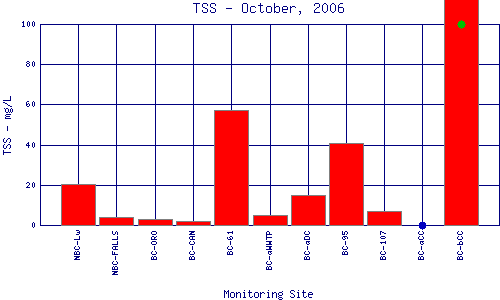 TSS Plot