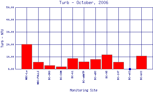 Turb Plot