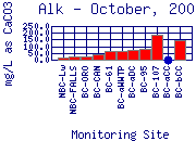 Alk Plot