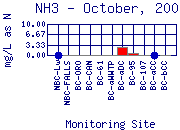 NH3 Plot