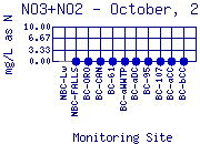 NO3+NO2 Plot