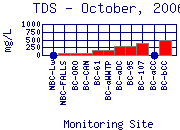 TDS Plot