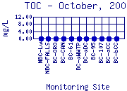 TOC Plot