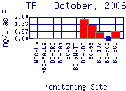 TP Plot