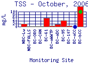 TSS Plot