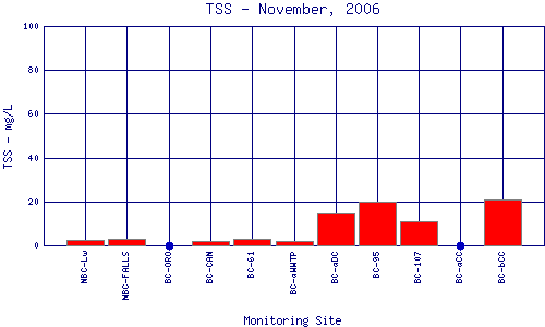 TSS Plot