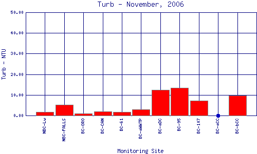 Turb Plot