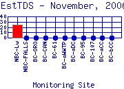 EstTDS Plot