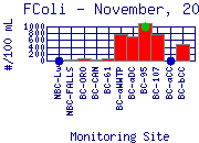 FColi Plot