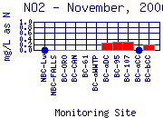 NO2 Plot