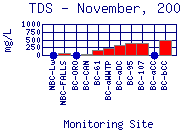 TDS Plot