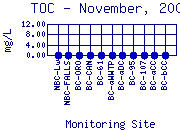 TOC Plot