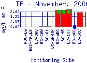 TP Plot