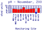 pH Plot