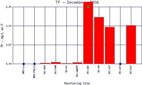 TP Plot