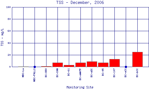 TSS Plot