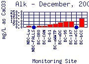 Alk Plot