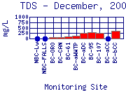 TDS Plot