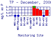 TP Plot