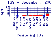 TSS Plot