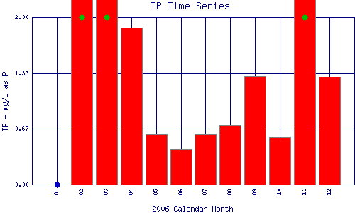 TP Plot