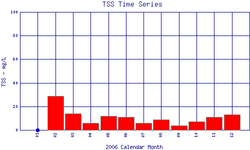 TSS Plot