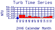 Turb Plot