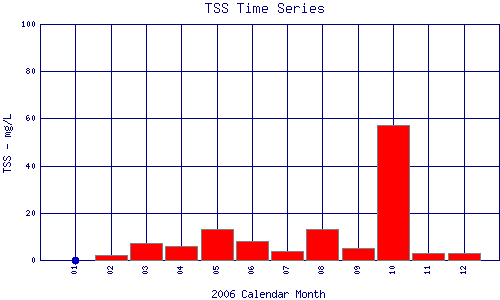 TSS Plot