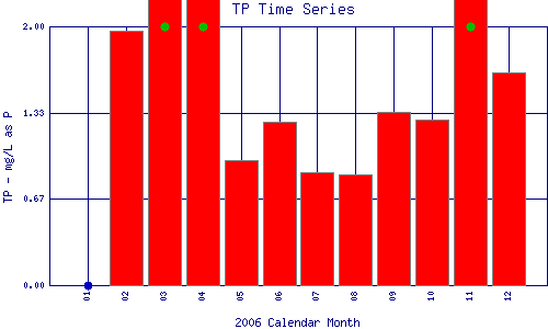 TP Plot