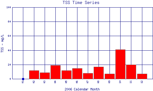 TSS Plot