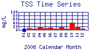 TSS Plot