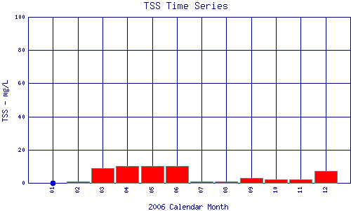 TSS Plot