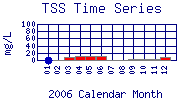 TSS Plot