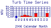 Turb Plot